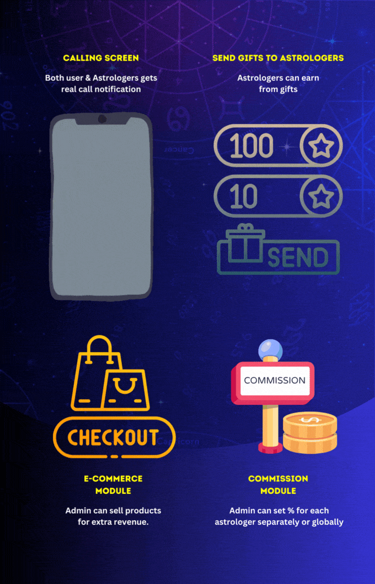 Astroway v4.0 – 包含聊天、通话、电子祈祷、商店及人工智能聊天应用源码的完整占星咨询应用
